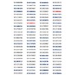 پک سیم کارت پلمپ 100 عددی رایتل - RT1594