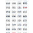 پک سیم کارت پلمپ 100 عددی رایتل - RT1596