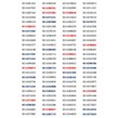 پک سیم کارت پلمپ 100 عددی رایتل - RT1611