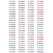 پک سیم کارت پلمپ 100 عددی رایتل - RT1612