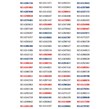 پک سیم کارت پلمپ 100 عددی رایتل - RT1617