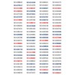 پک سیم کارت پلمپ 100 عددی رایتل - RT1620