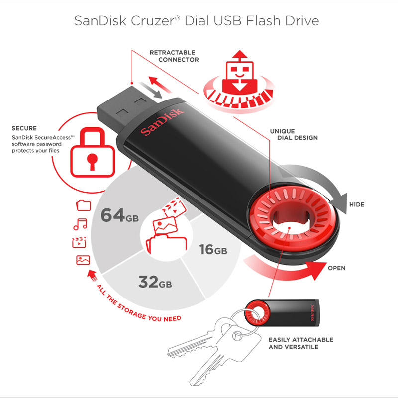 فلش 64 گیگ سن دیسک SanDisk Cruzer Dial CZ57
