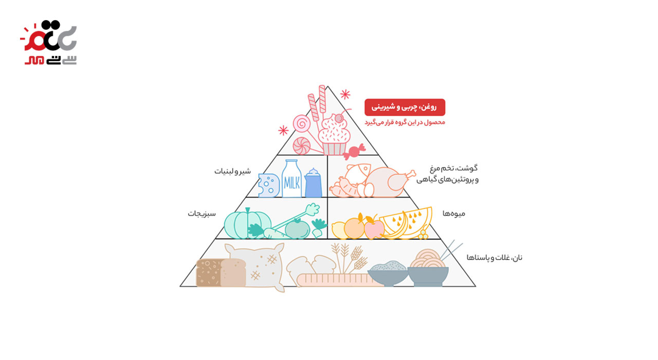معجون عسل آذر کندو با زنجبیل و لیمو 460 گرمی